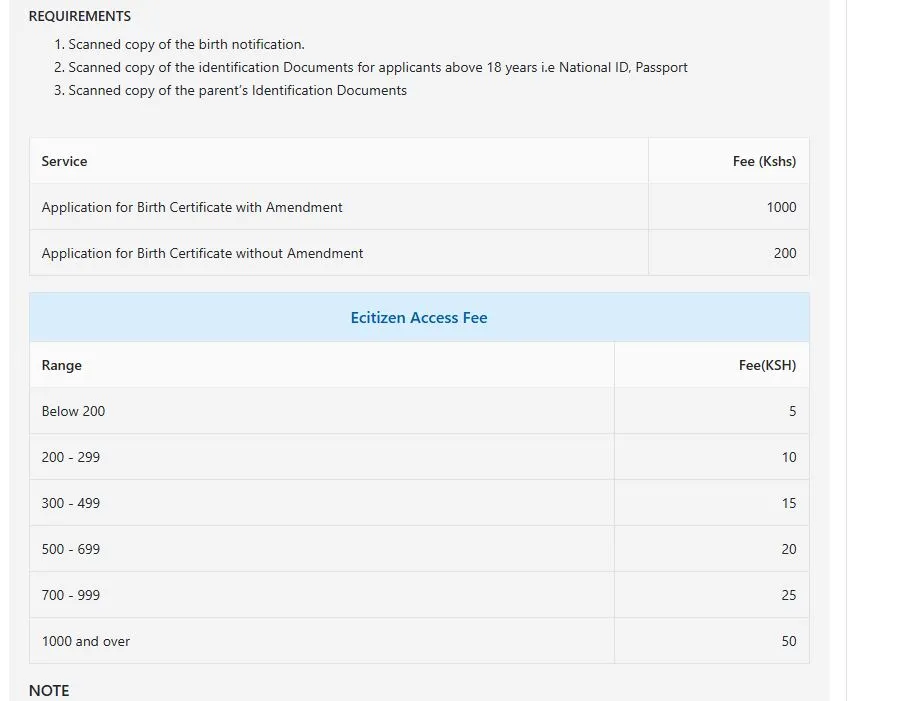 Birth Certificate Application Fees