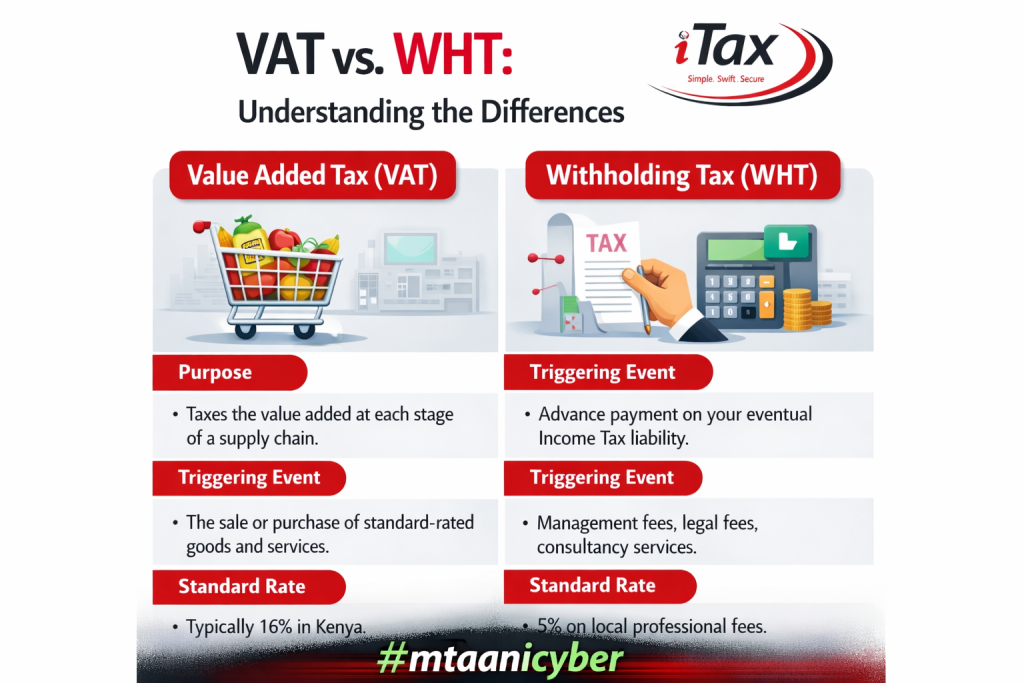 Value Added Tax (VAT) and Withholding tax (WTH)